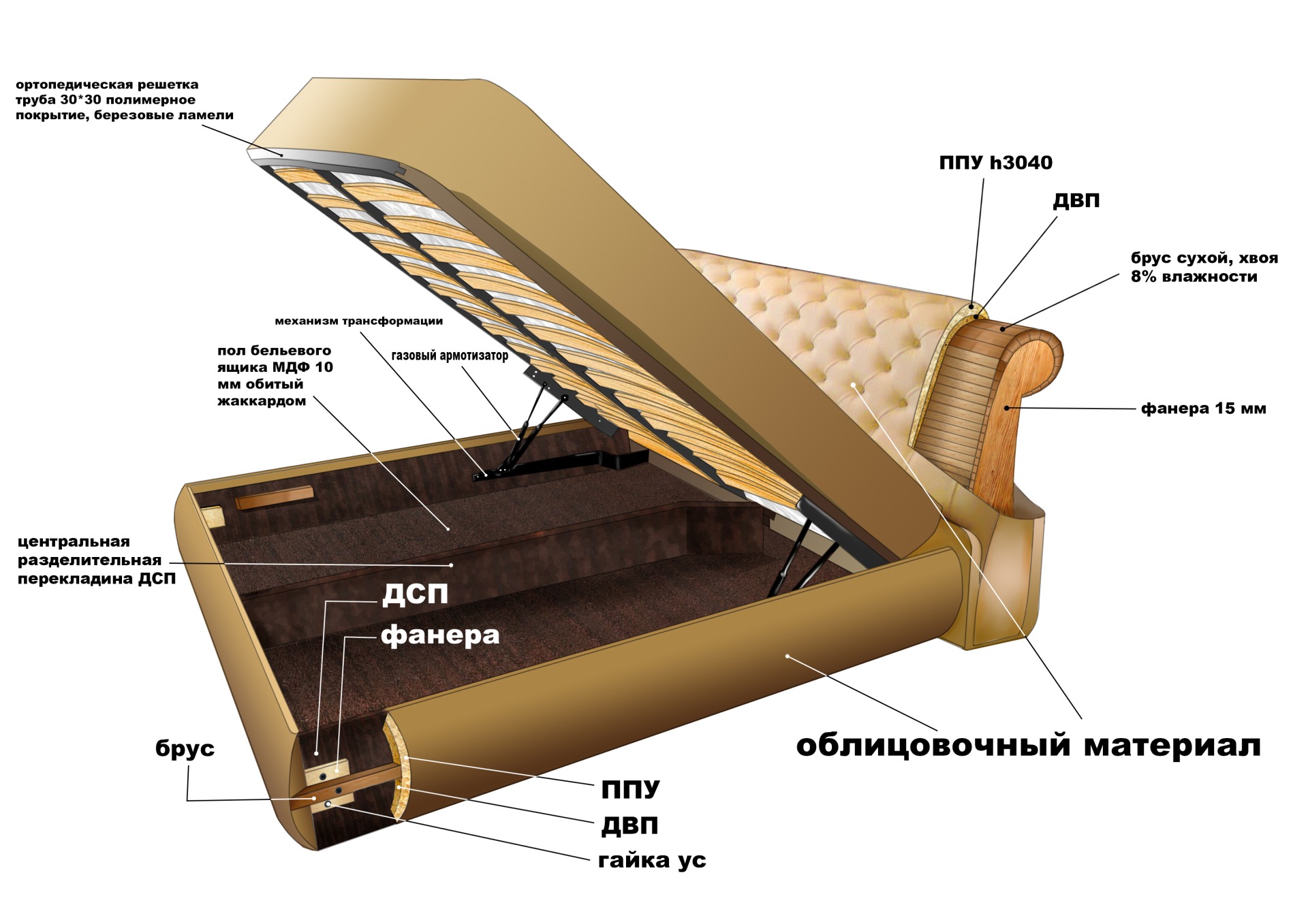 диван с подъемным механизмом подушек